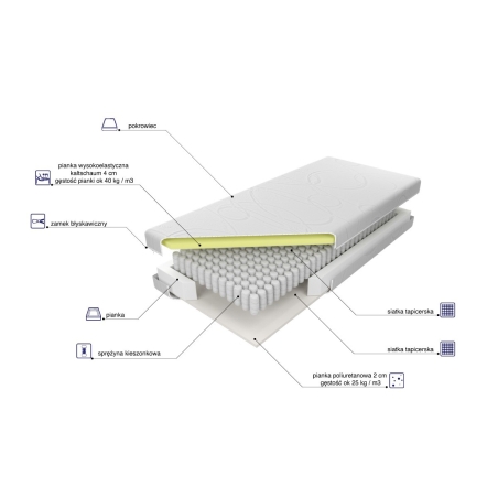 Estrella Elastik pocket mattress MK Foam Kolo