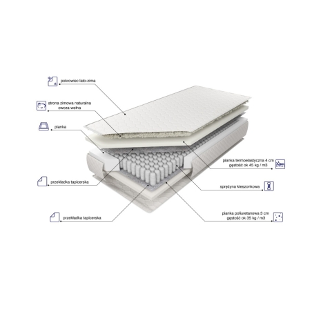 Estrella Visco pocket mattress MK Foam Kolo