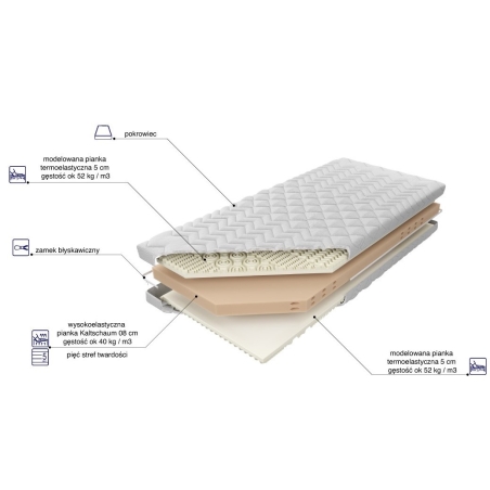 Materac piankowy Ameland MK Foam Koło