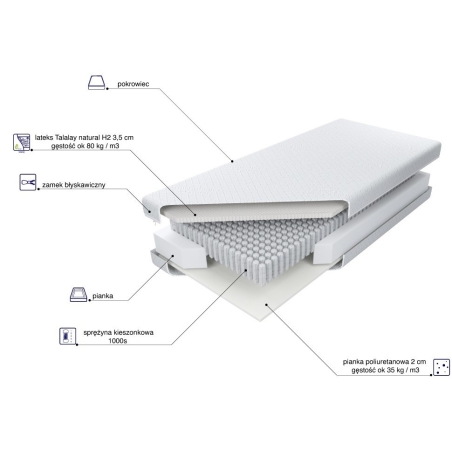 Materac kieszeniowy Multipocket Talalay H2 MK Foam Koło