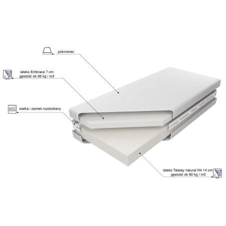 Materac lateksowy Medivis Talalay Embrace H4 MK Foam Koło