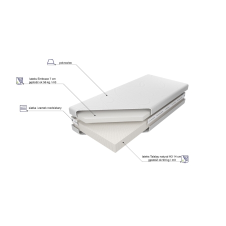 Medivis Talalay Embrace H3 latex mattress MK Foam Kolo