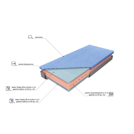 Materac piankowy Ewelina Blue MK Foam Koło