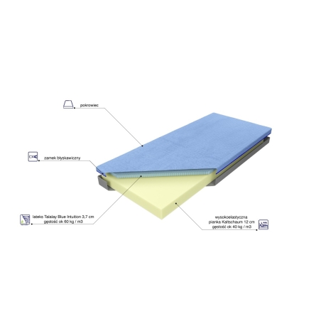 Materac piankowy Bahrain Talalay Blue MK Foam Koło