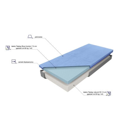 Materac lateksowy Medivis Talalay Blue H3 MK Foam Koło