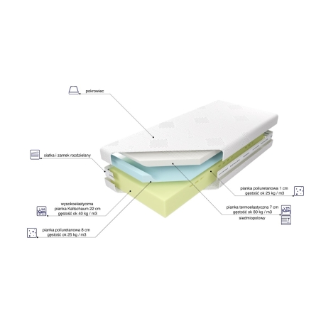 Materac piankowy Medivis Lux Komfort 30 MK Foam Koło
