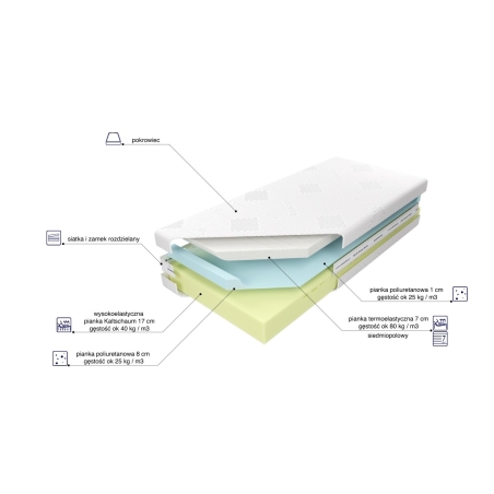 Medivis Lux Comfort 25 foam mattress MK Foam Kolo