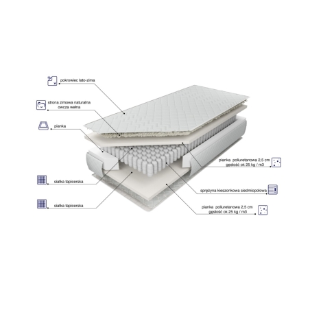 Samos pocket mattress MK Foam Kolo