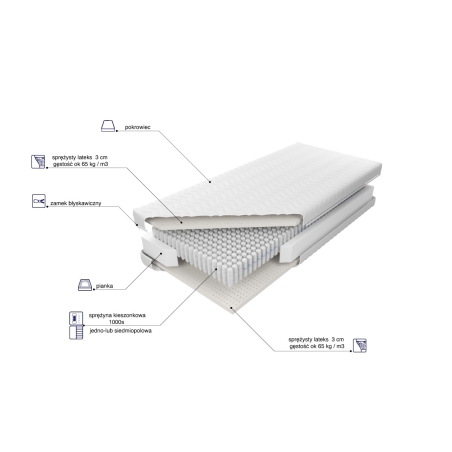 Materac Venus Multi Pocket 80x200 H2 MK Foam Koło Szybka wysyłka