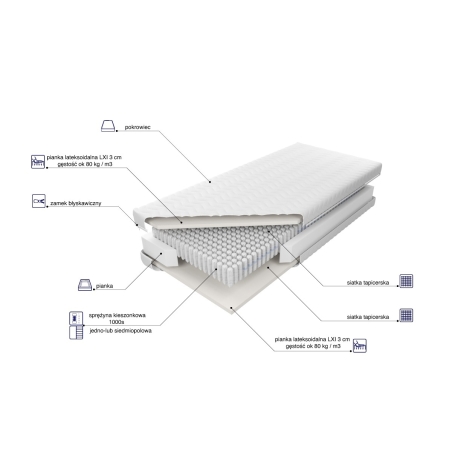 Materac kieszeniowy Venus Multi Pocket LXI MK Foam Koło