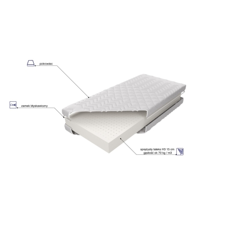 Materac lateksowy Ibiza H3 MK Foam Koło