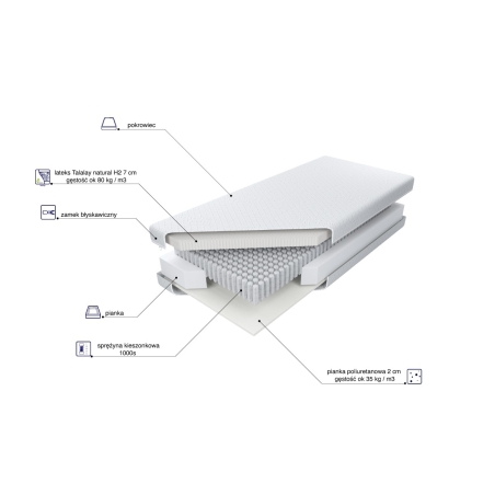 Materac kieszeniowy Multipocket Talalay X7 H2 MK Foam Koło