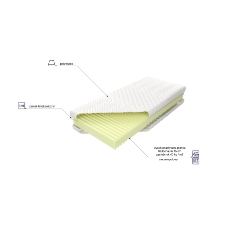 Materac piankowy Royal S H2 lub H3 MK Foam Koło