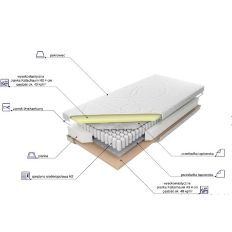 Materac kieszeniowy Pocket H2 MK Foam Koło