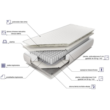 copy of Estrella pocket mattress MK Foam Kolo